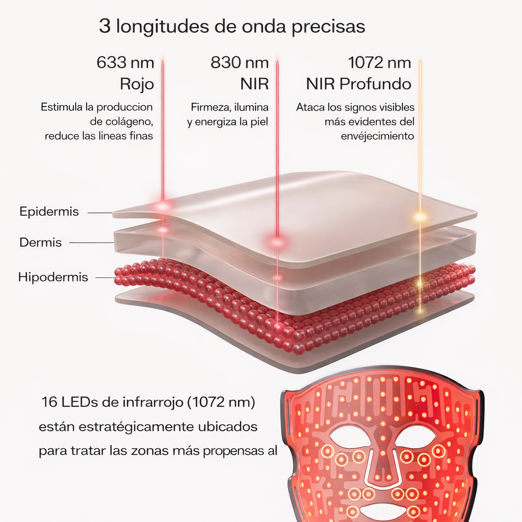 Máscara LED para masaje ocular con cromoterapia